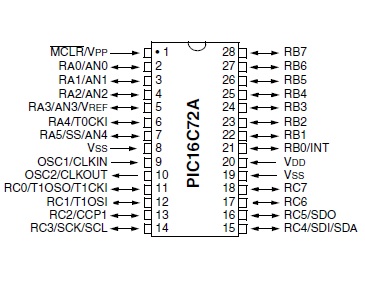 28-Pin 8-Bit CMOS Microcontrollers PIC16C62B/72A